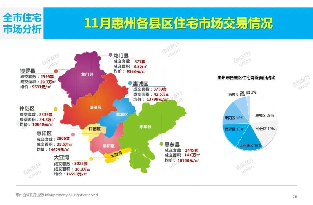 大亞灣房價2020最新價格,大亞灣房價如何?